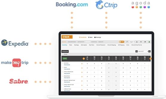 Hotel Channel Manager